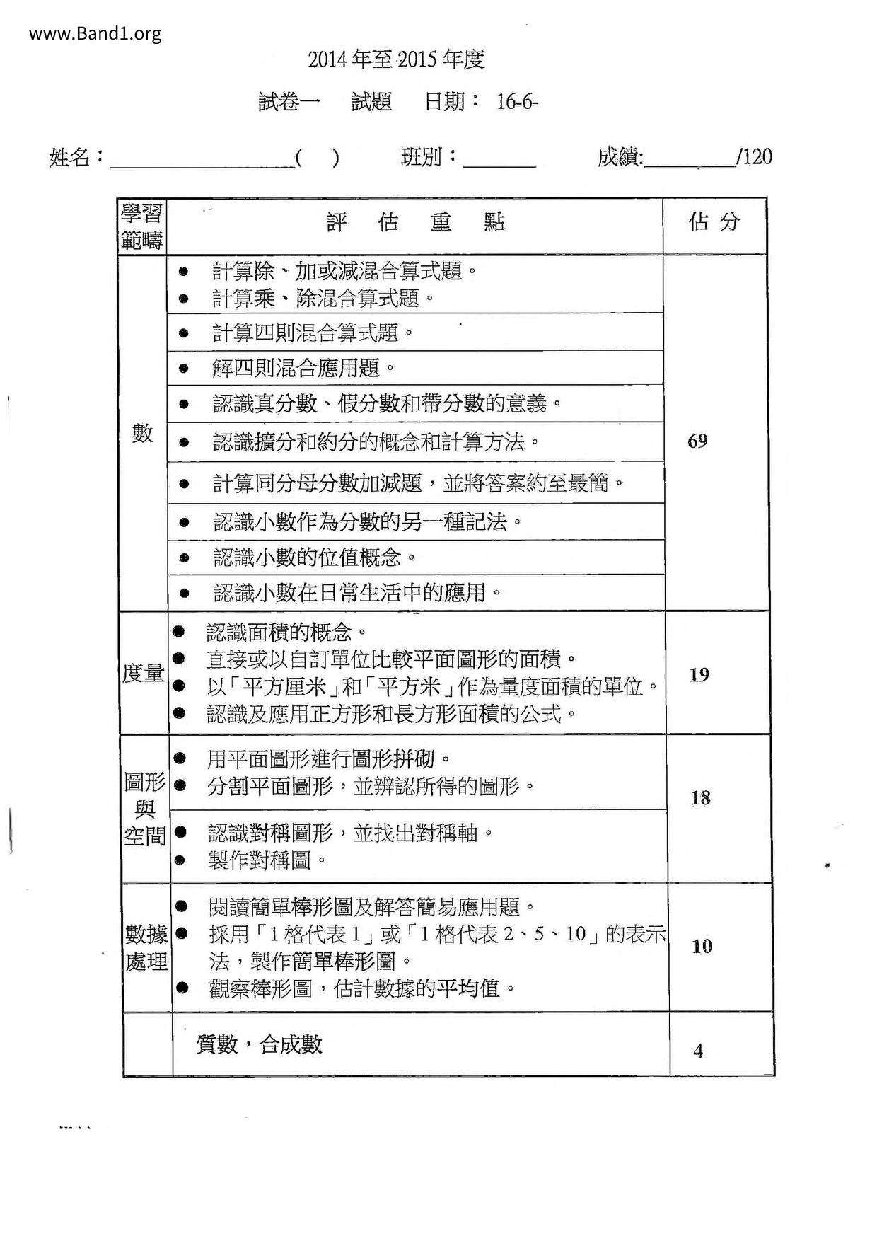 P4Maths試卷