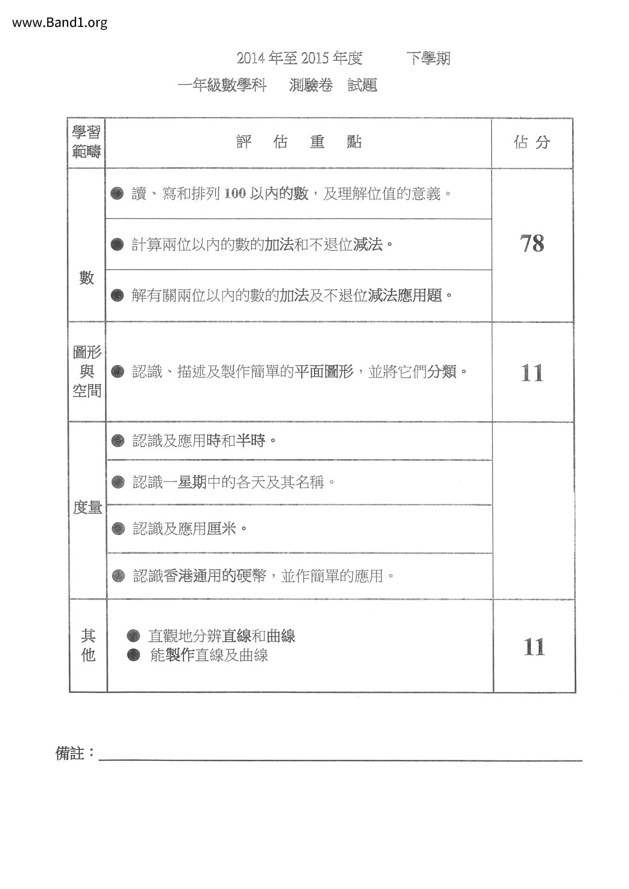 P1Maths試卷