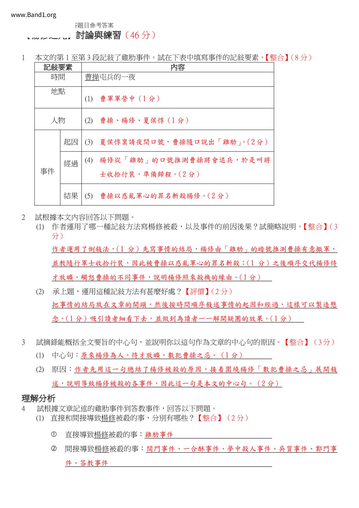 F1Chinese楊修之死筆記