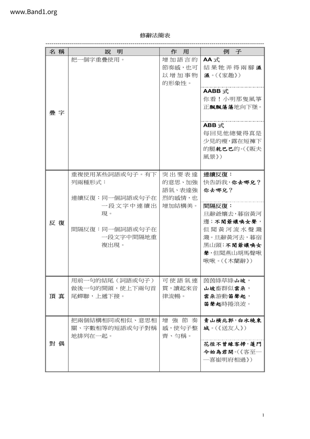 F1Chinese修辭法筆記