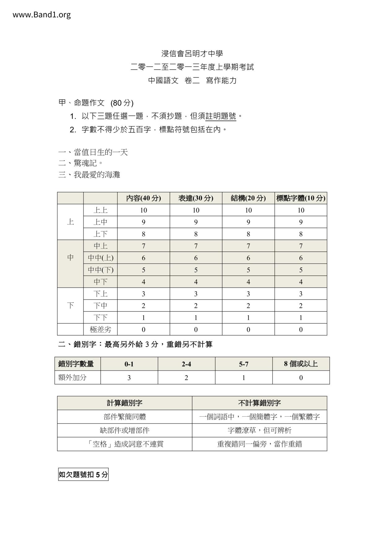 F2Chinese試卷