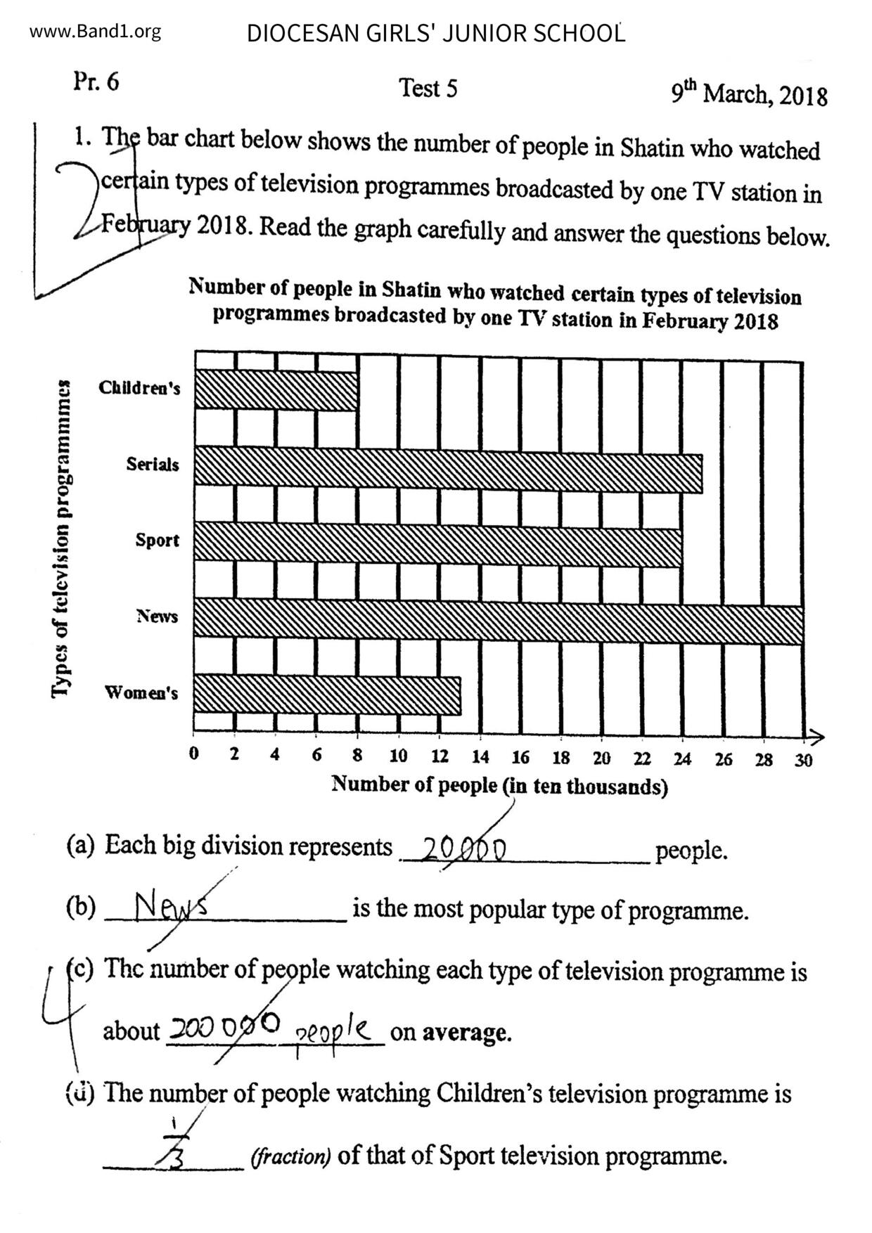 P6Maths試卷