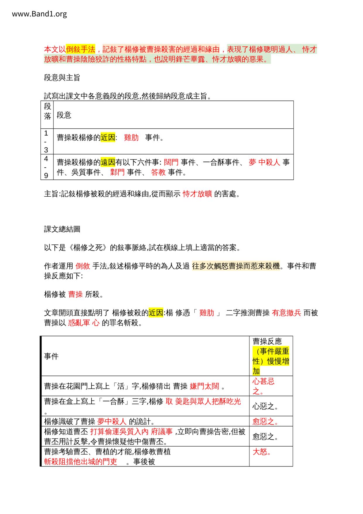 F1Chinese楊修之死筆記