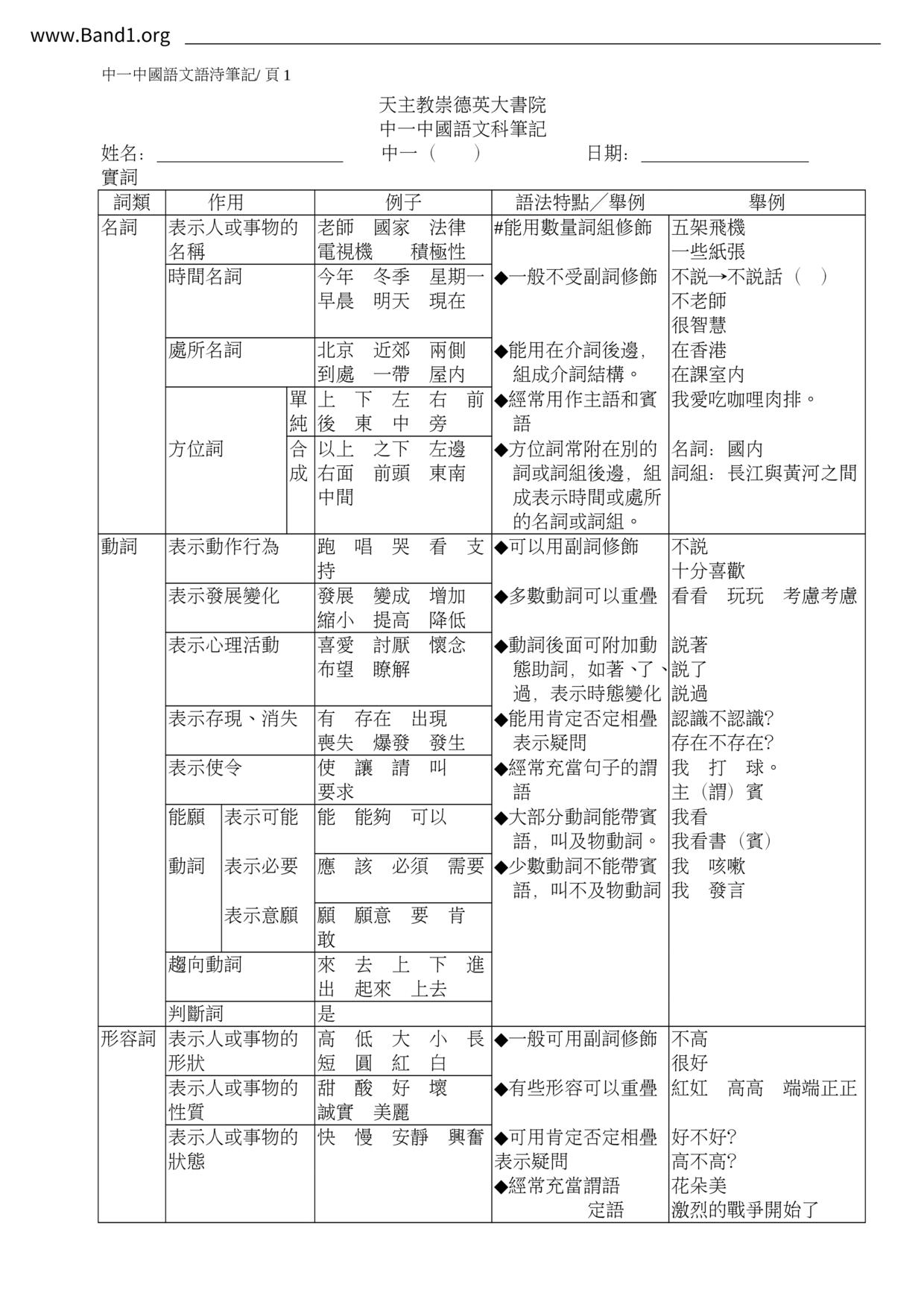 F1Chinese中國語文科筆記筆記