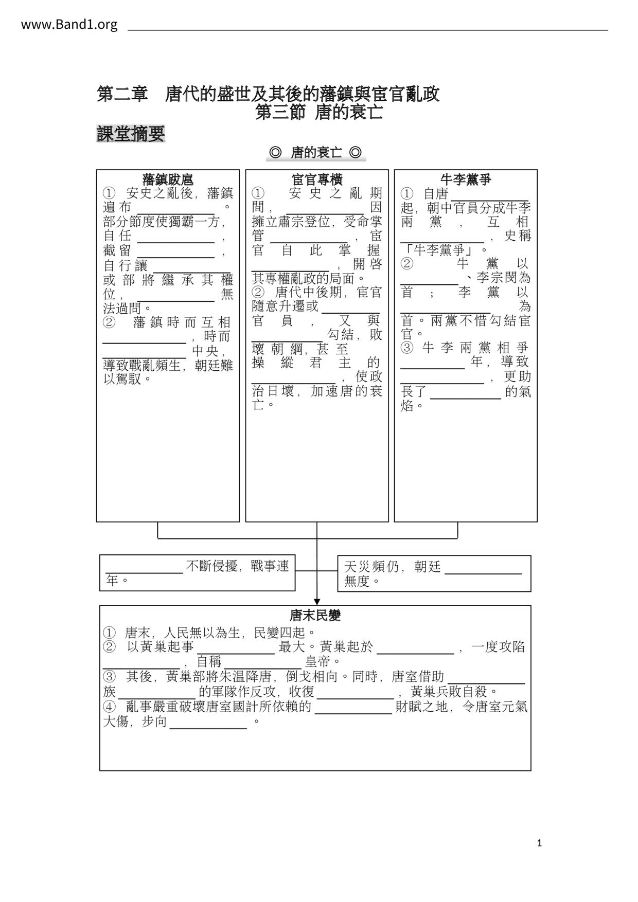 F2Chinese History唐的衰亡筆記