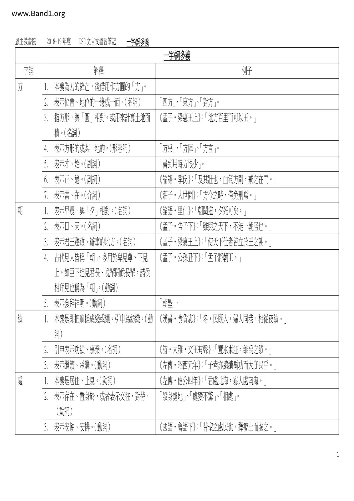 F6Chinese文言文筆記