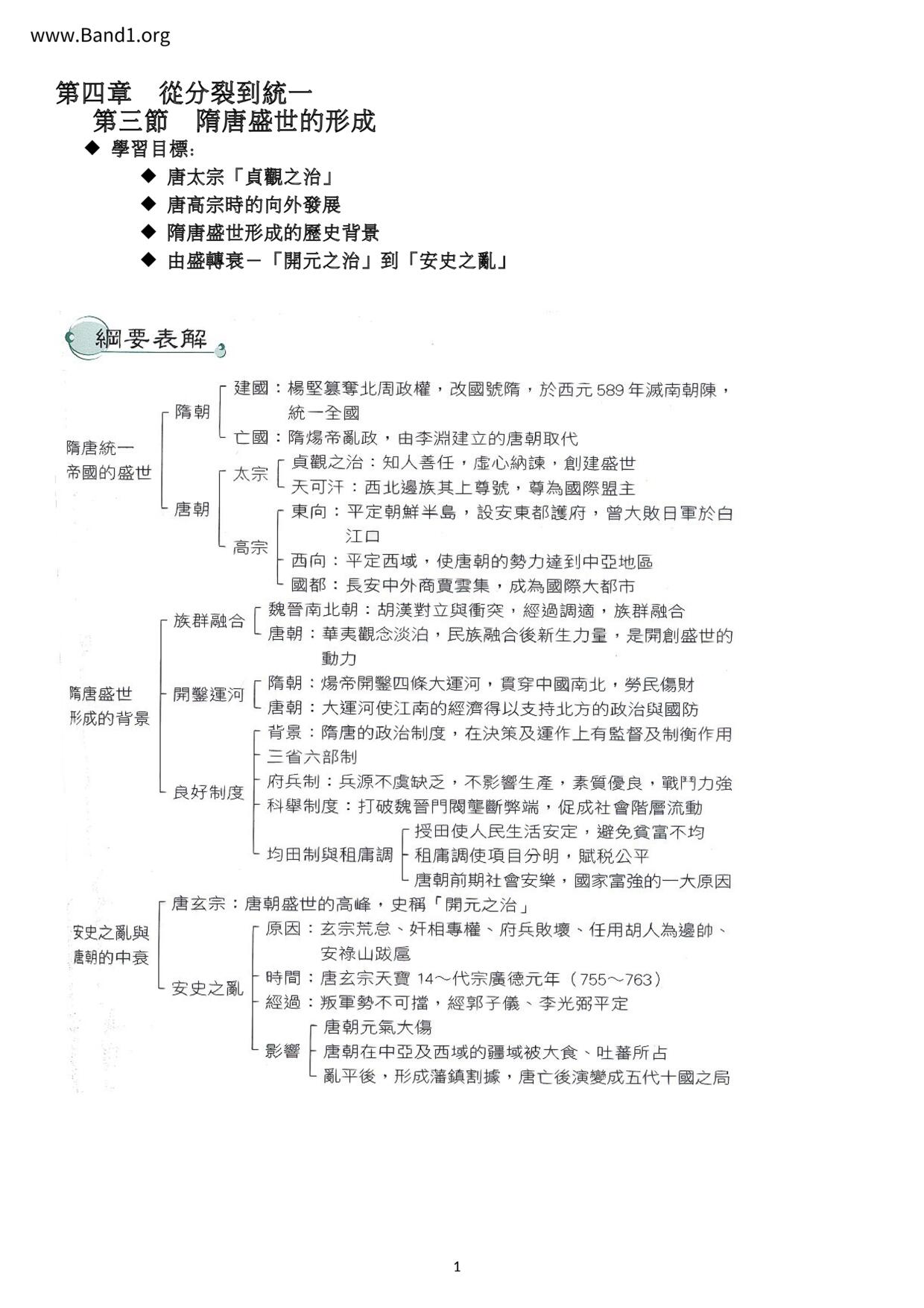 F2Chinese History隋唐盛世的形成筆記