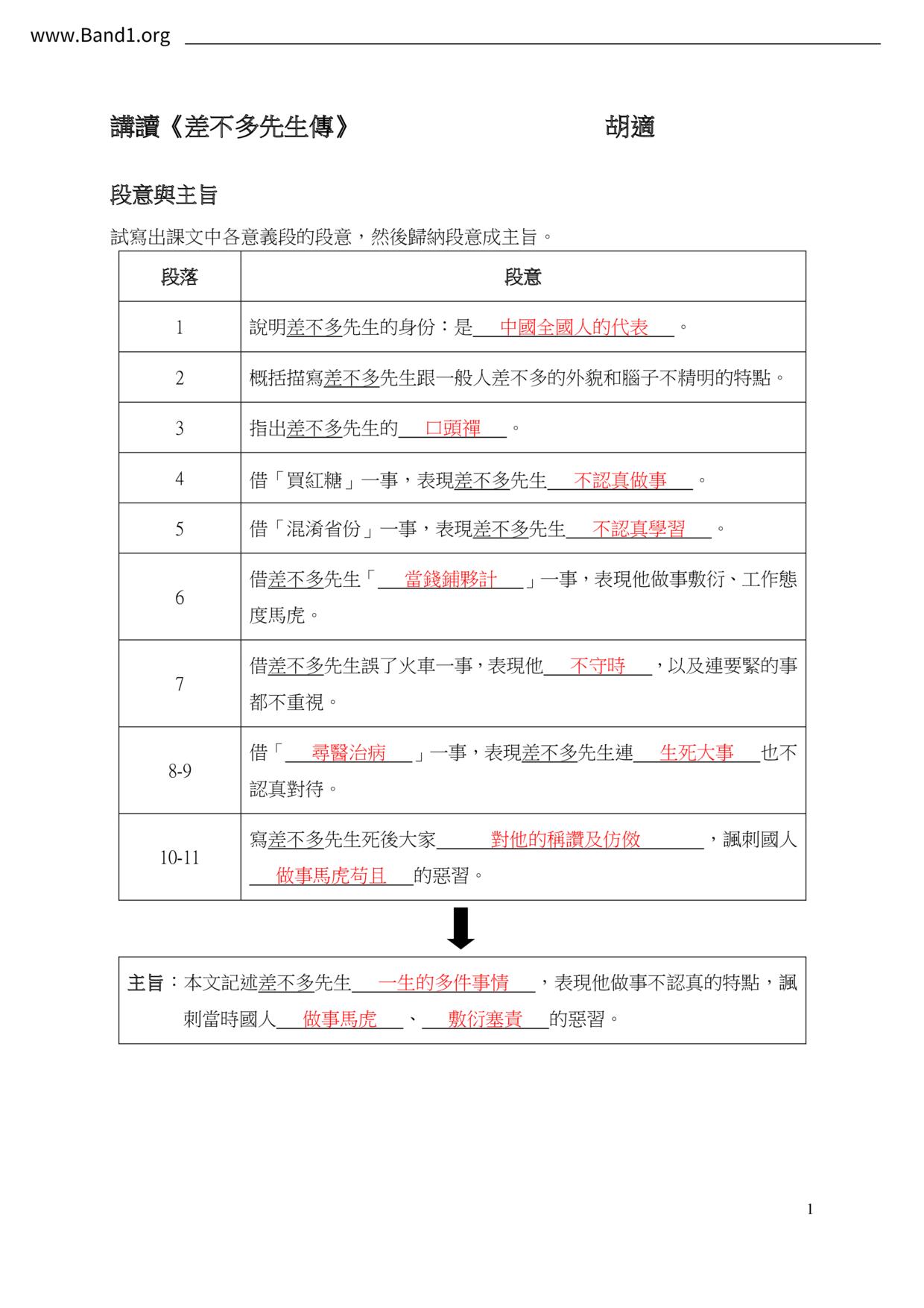 F2Chinese筆記