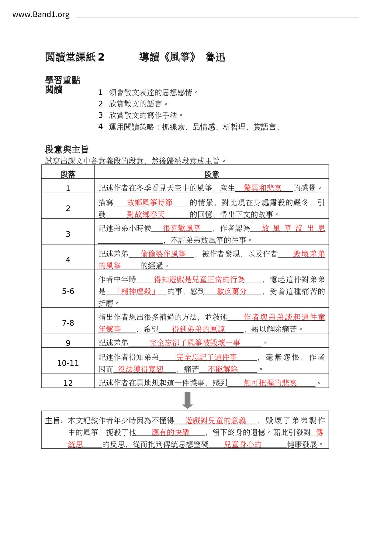 F2Chinese筆記