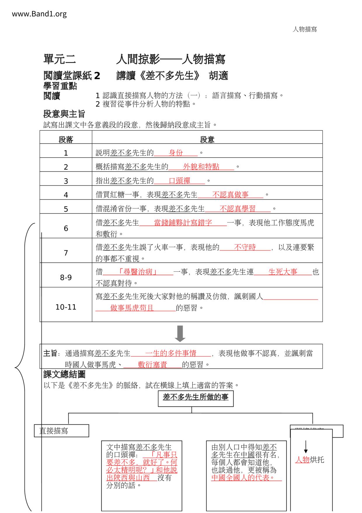 F2Chinese筆記