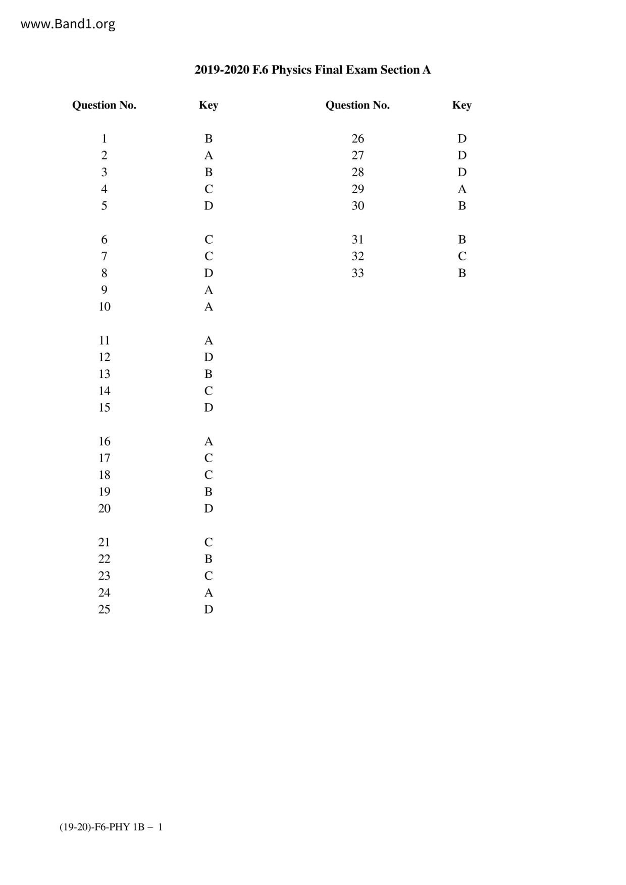 F6Physics試卷